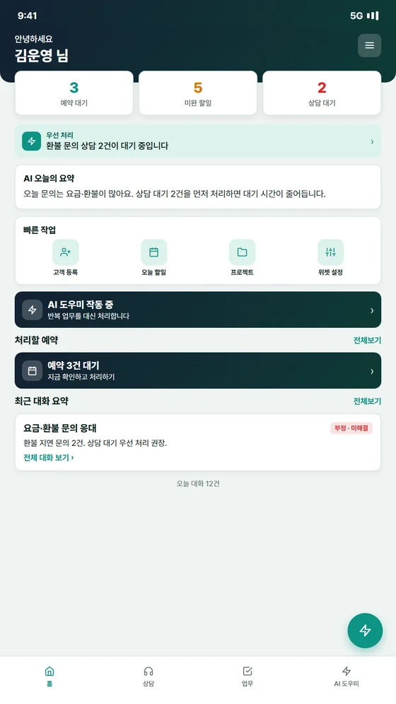 앱 홈 화면 — 예약 대기 3건, 미완 할일 5건, 상담 대기 2건과 오늘의 AI 요약