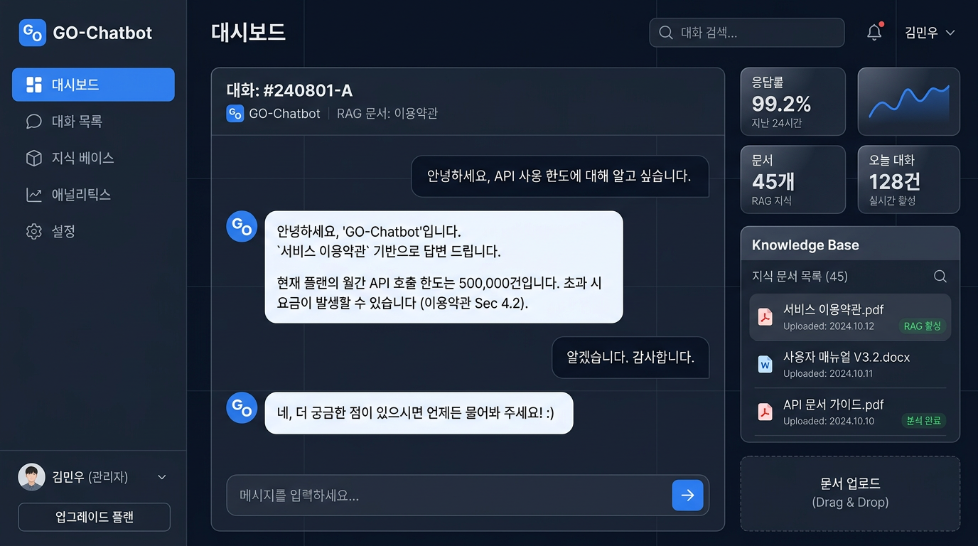 GO-Chatbot 대시보드 미리보기